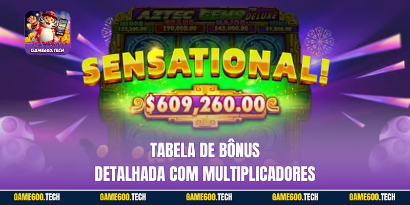 Tabela de bônus detalhada com multiplicadores